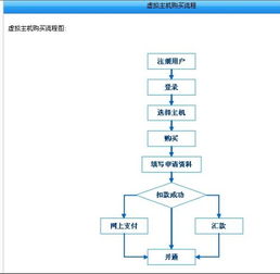 虚拟主机如何开通 一份详细的操作指南