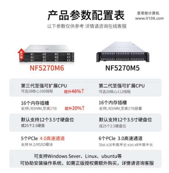 浪潮(INSPUR)NF5270M6 服务器 主机数据库虚拟化GPU算力